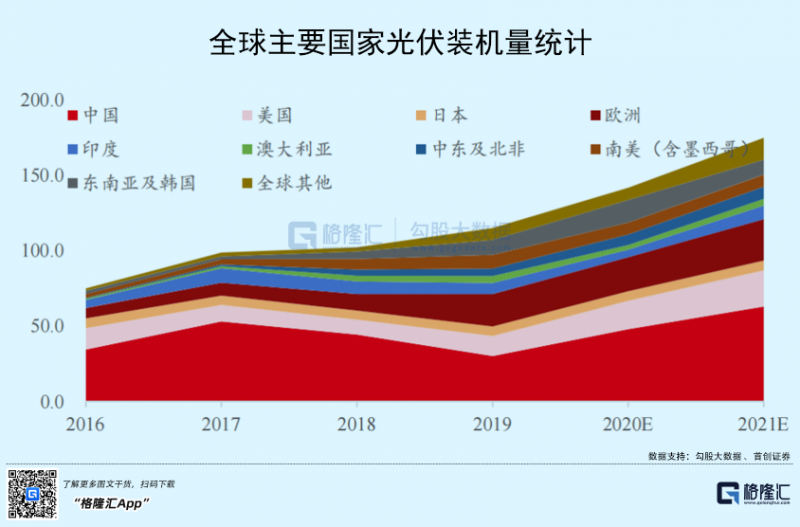 光伏行業(yè)“水深魚大”，各路資本紛紛“殺入”！