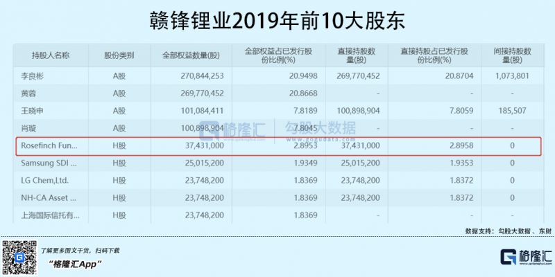 光伏行業(yè)“水深魚大”，各路資本紛紛“殺入”！