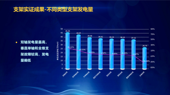 31家廠商、69種產(chǎn)品、161種實驗方案，國家光伏儲能實證實驗平臺“動真格”了！