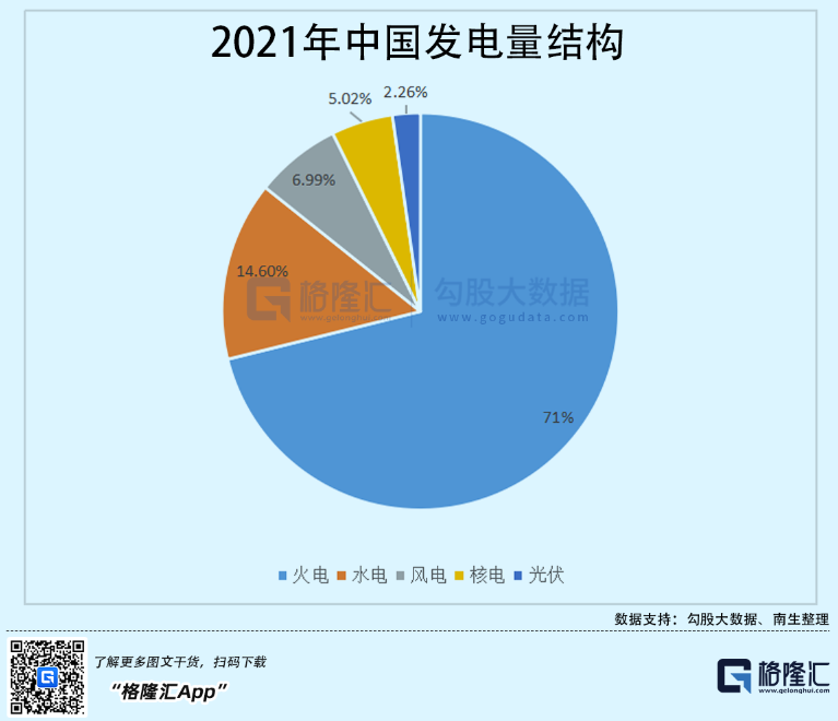 光伏行業(yè)“水深魚大”，各路資本紛紛“殺入”！