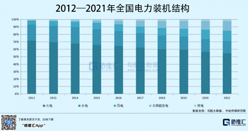 光伏行業(yè)“水深魚大”，各路資本紛紛“殺入”！