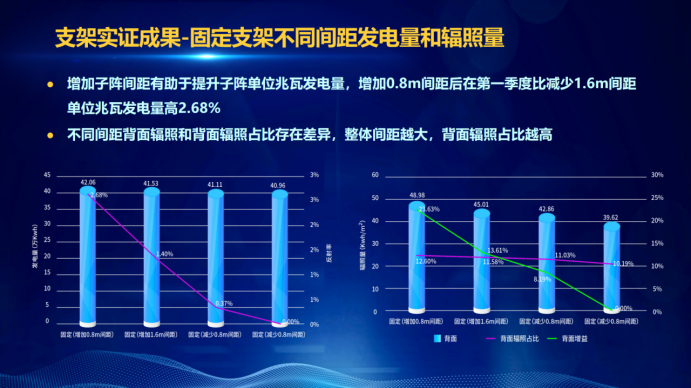 31家廠商、69種產(chǎn)品、161種實(shí)驗(yàn)方案，國(guó)家光伏儲(chǔ)能實(shí)證實(shí)驗(yàn)平臺(tái)“動(dòng)真格”了！