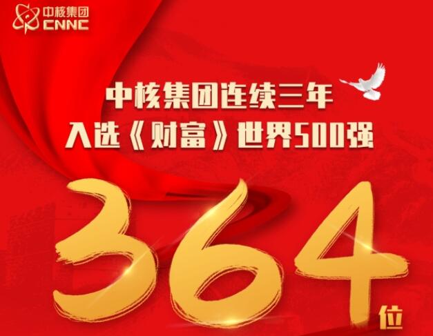 位列第364位　中核集團連續(xù)三年入選世界500