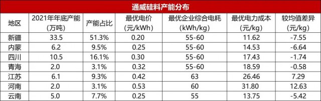 【深度】內(nèi)蒙古取消優(yōu)惠電價對光伏產(chǎn)業(yè)影響幾何？