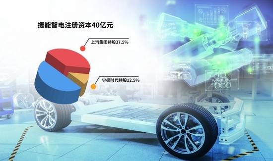 “車電分離”催生新機(jī)遇，車企與電池生產(chǎn)商攜手駛?cè)霌Q電賽道