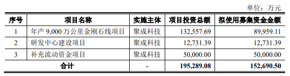 又一光伏企業(yè)上市獲受理，已拿下硅片巨頭