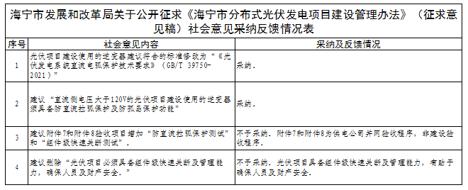 有關(guān)逆變器直流電弧保護(hù)技術(shù)！浙江海寧分布式光伏建設(shè)管理辦法征求意見結(jié)果公示