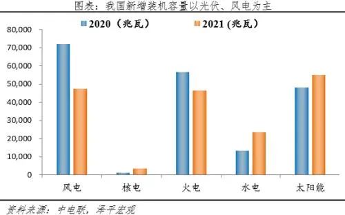 任澤平團隊：光伏將是未來最大綠電來源