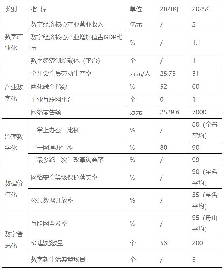 浙江嵊泗：十四五重點培育發(fā)展新一代高效太陽能電池組件、智能化光伏生產(chǎn)設備等光伏電站配套產(chǎn)業(yè)