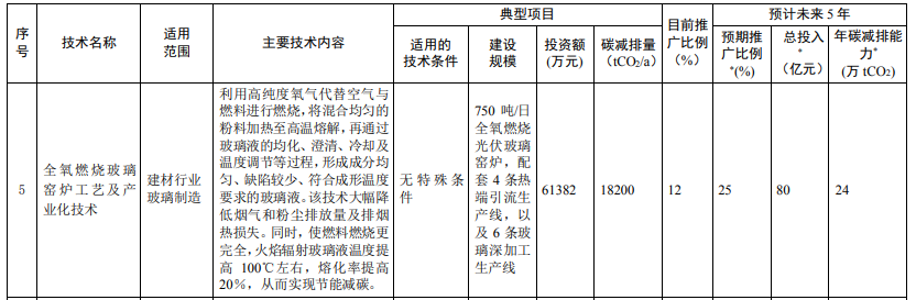 光伏相關(guān)技術(shù)3項(xiàng)！生態(tài)環(huán)境部印發(fā)國(guó)家重點(diǎn)推廣的低碳技術(shù)目錄（第四批）