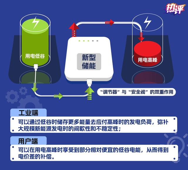 新型儲能，身邊的能源“搬運工”