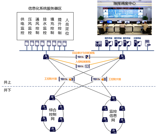 天地和興助力鉛鋅礦山數(shù)字化平臺網(wǎng)絡(luò)安全建設(shè)