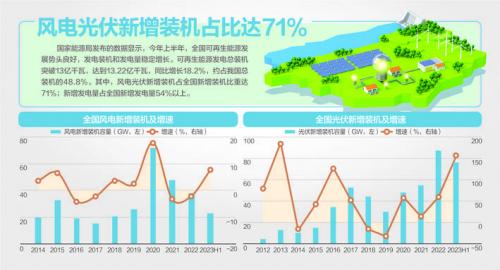 我國(guó)風(fēng)機(jī)、光伏設(shè)備面臨"退役潮"