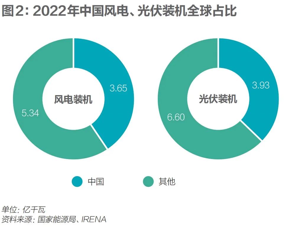 頭號(hào)碳排大戶電力行業(yè)加速轉(zhuǎn)型