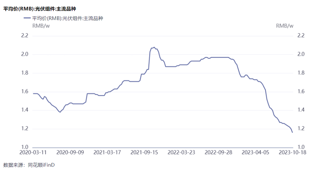 隆基綠能劉玉璽：光伏洗牌開始！60%~70%的企業(yè)或被淘汰