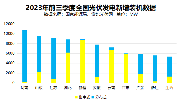 戶用光伏累計(jì)裝機(jī)超百GW，為鄉(xiāng)村振興、能源轉(zhuǎn)型持續(xù)提供綠色動(dòng)力