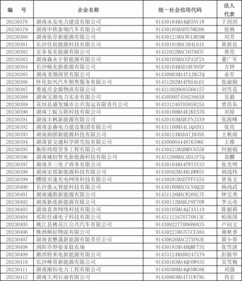 2023年湖南省第十八批電動(dòng)汽車充電設(shè)施運(yùn)營(yíng)企業(yè)公示