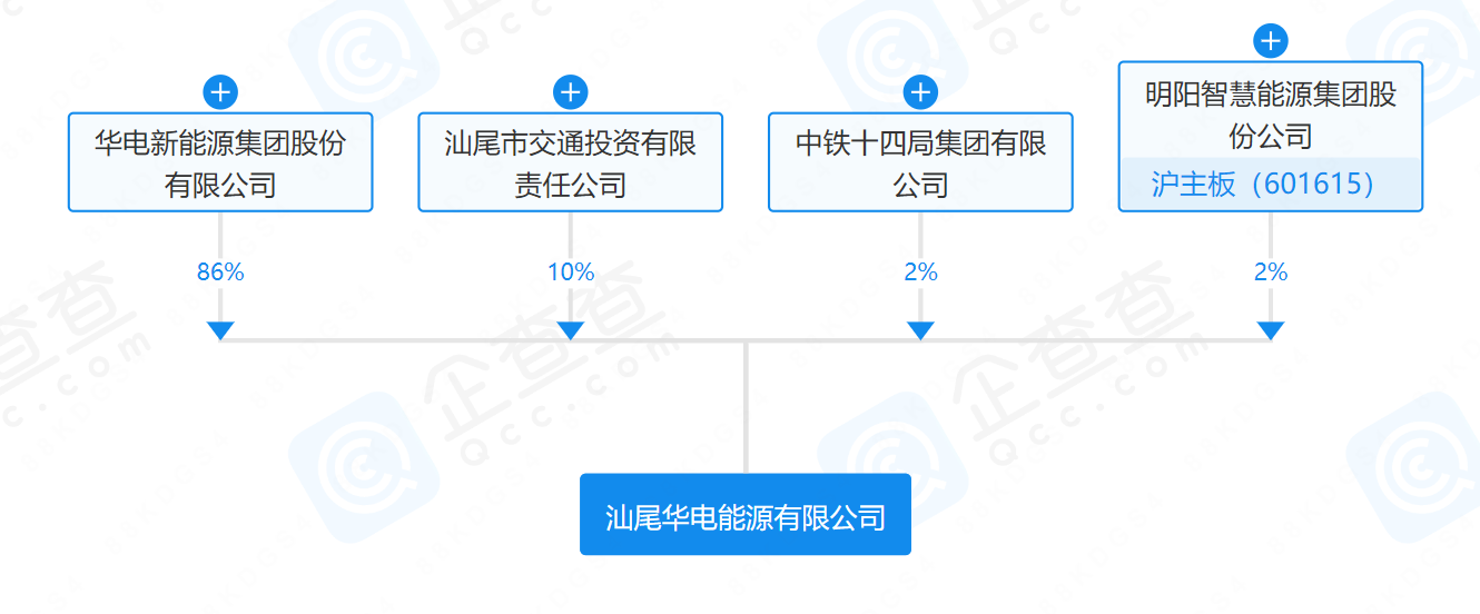 華電、明陽、中鐵等在汕尾成立能源公司