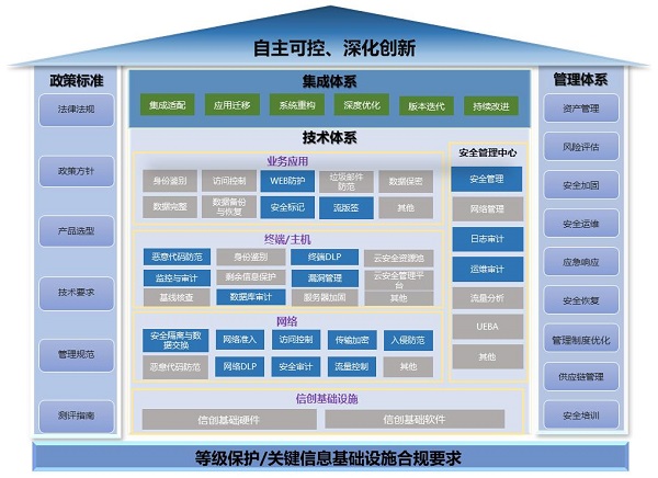 《2023網(wǎng)信自主創(chuàng)新調(diào)研報(bào)告》發(fā)布，網(wǎng)御星云助力網(wǎng)安產(chǎn)業(yè)自主創(chuàng)新之路