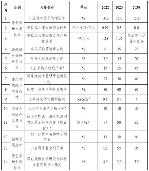 山西長(zhǎng)治市: 到2025年園區(qū)新建公共機(jī)構(gòu)建筑、新建廠房屋頂光伏覆蓋率達(dá)到60%