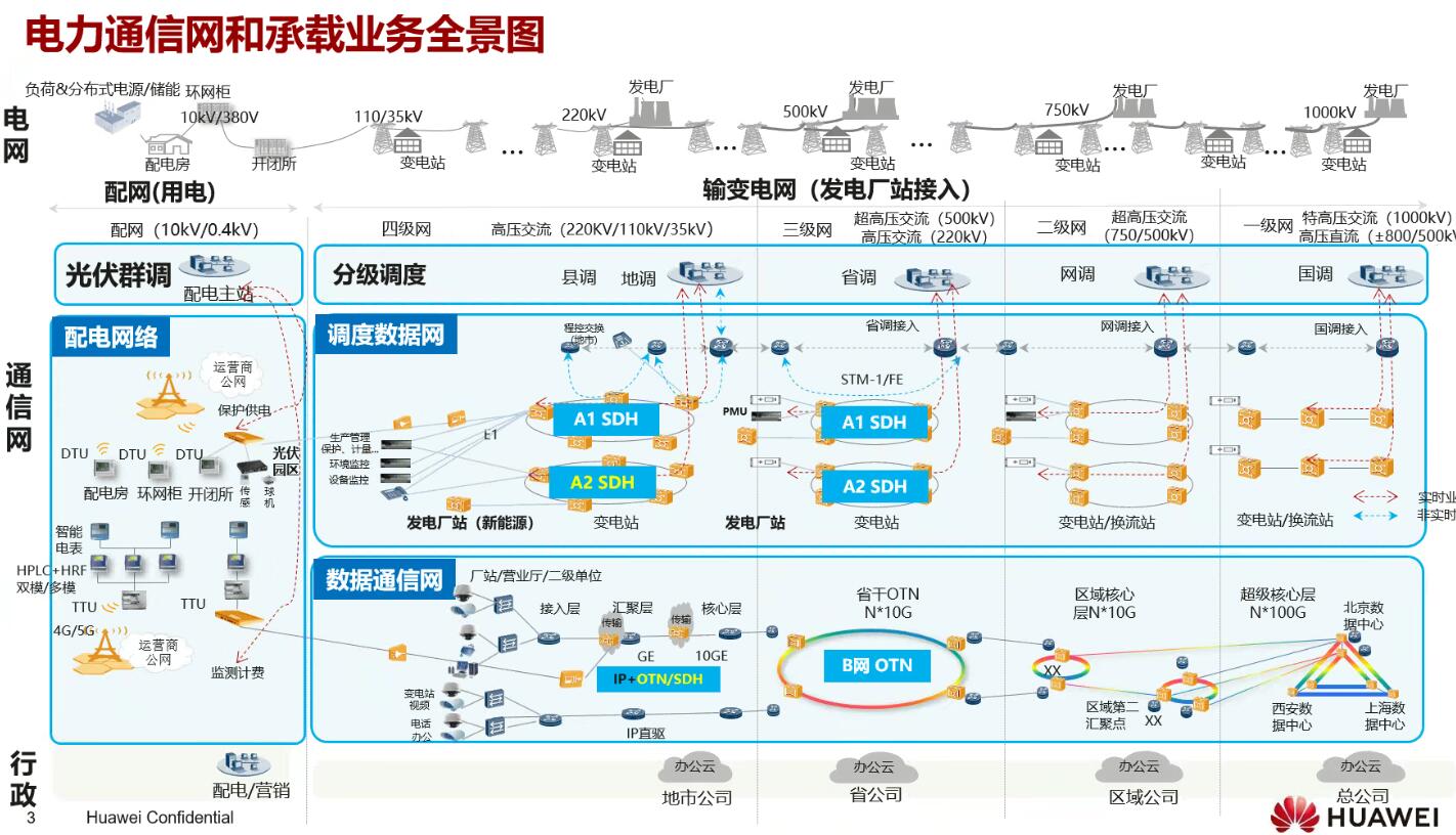 年度盤點：fgOTN技術(shù)之光，照亮新型電力系統(tǒng)建設(shè)前路