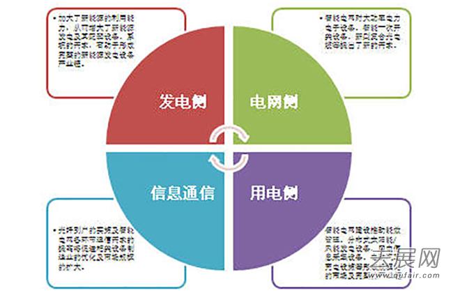 “十三五”經(jīng)濟新常態(tài)下預測電力需求年均增速在5.4%左右