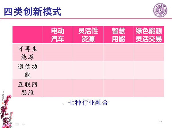 能源互聯(lián)網(wǎng)月底即將落地 專家如何解讀？