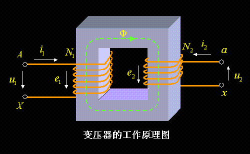 發(fā)展前景廣闊 變壓器助智能電網(wǎng)建設提速