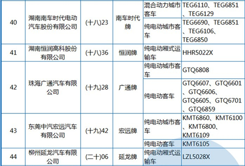 工信部公布第288批《機(jī)動(dòng)車輛生產(chǎn)企業(yè)及產(chǎn)品》 純電動(dòng)客車占1/3