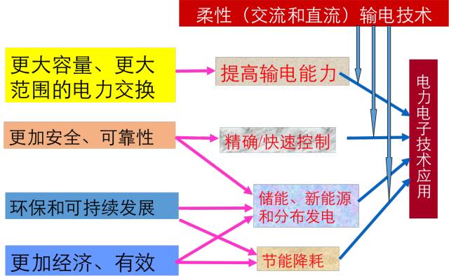 電能質(zhì)量