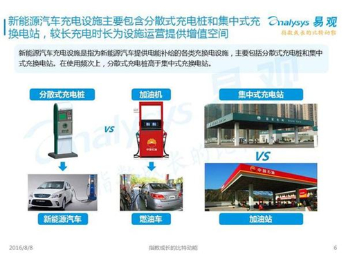 新能源汽車,充電設(shè)施,電動汽車,充電樁,富電科技