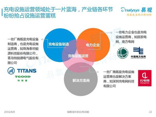 新能源汽車,充電設(shè)施,電動汽車,充電樁,富電科技