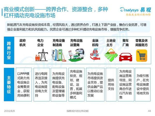 新能源汽車,充電設(shè)施,電動汽車,充電樁,富電科技