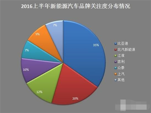 新能源車,電動汽車,充電設(shè)施,動力電池,混合動力汽車