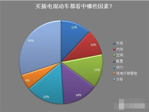 新能源車,電動汽車,充電設(shè)施,動力電池,混合動力汽車