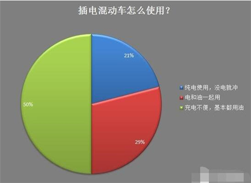 新能源車,電動汽車,充電設(shè)施,動力電池,混合動力汽車