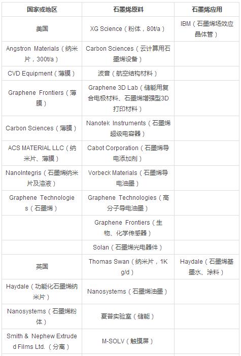 石墨烯技術(shù)突破與市場(chǎng)前景分析