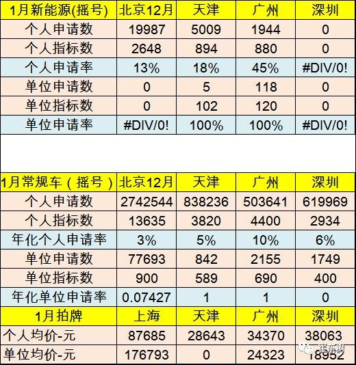 17年1月新能源乘用車銷0.54萬(wàn)、普混0.98萬(wàn)