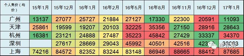 17年1月新能源乘用車銷0.54萬(wàn)、普混0.98萬(wàn)