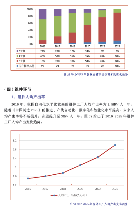 中國(guó)光伏產(chǎn)業(yè)發(fā)展路線圖（2016年版）