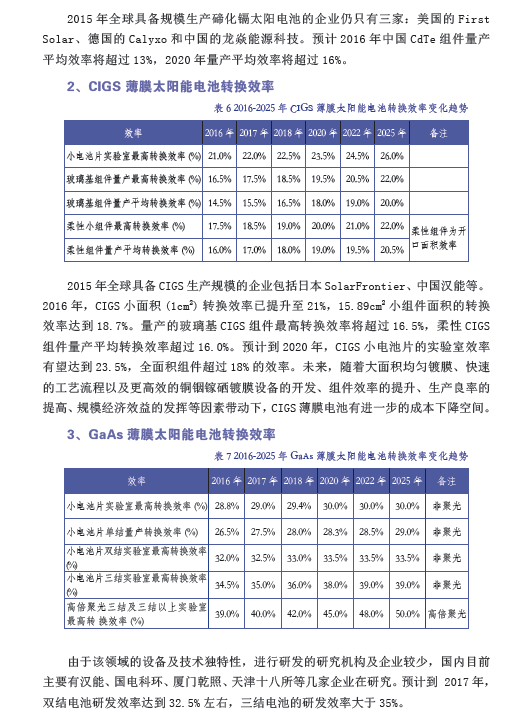 中國光伏產(chǎn)業(yè)發(fā)展路線圖（2016年版）