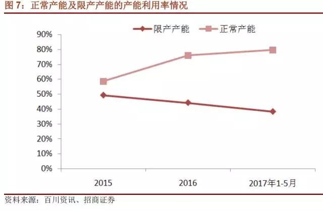 國內石墨電極有效產能到底有多少？