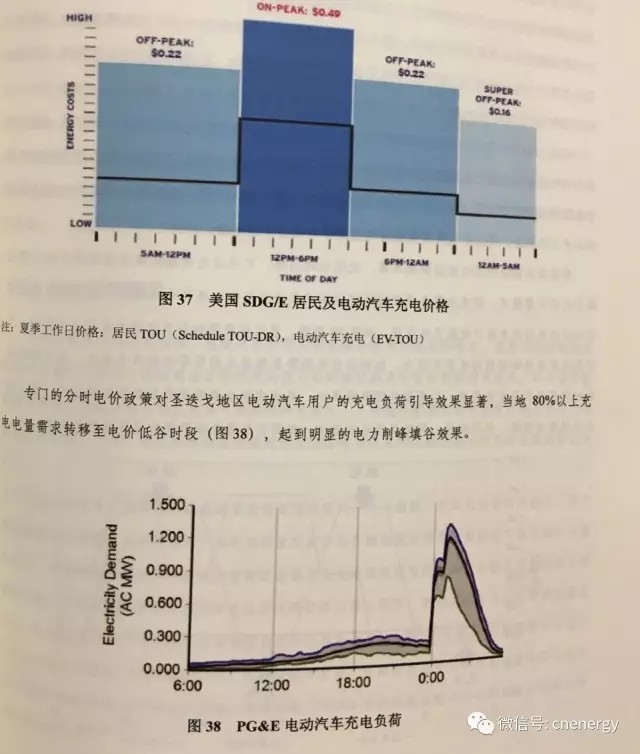 電動汽車充電電價遭“吐槽”：太高了！