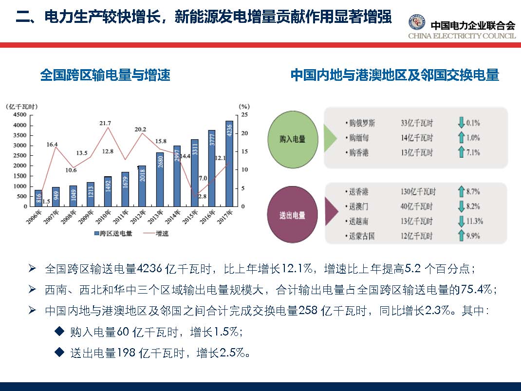 中國電力行業(yè)年度發(fā)展報(bào)告2018_頁面_31.jpg