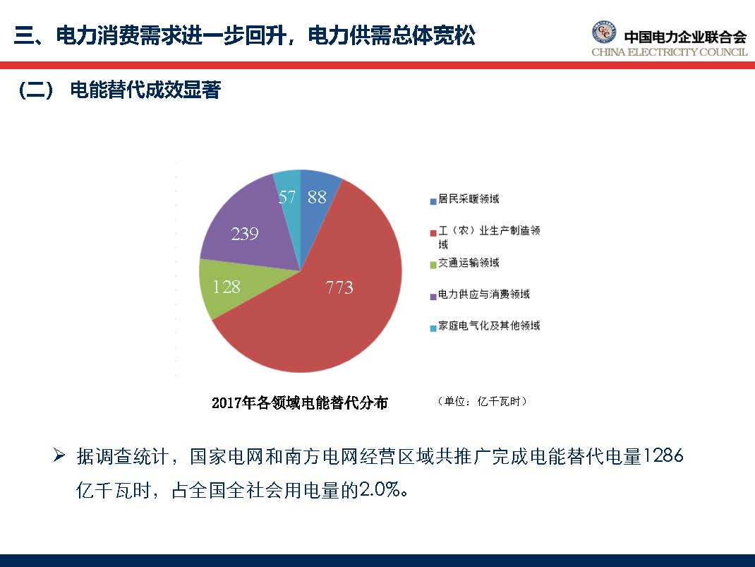 中國電力行業(yè)年度發(fā)展報(bào)告2018_頁面_40.jpg