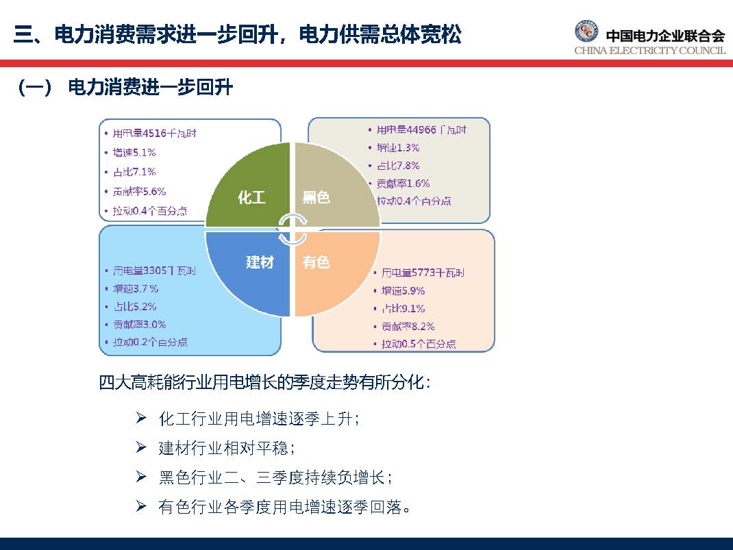 中國電力行業(yè)年度發(fā)展報(bào)告2018_頁面_38.jpg