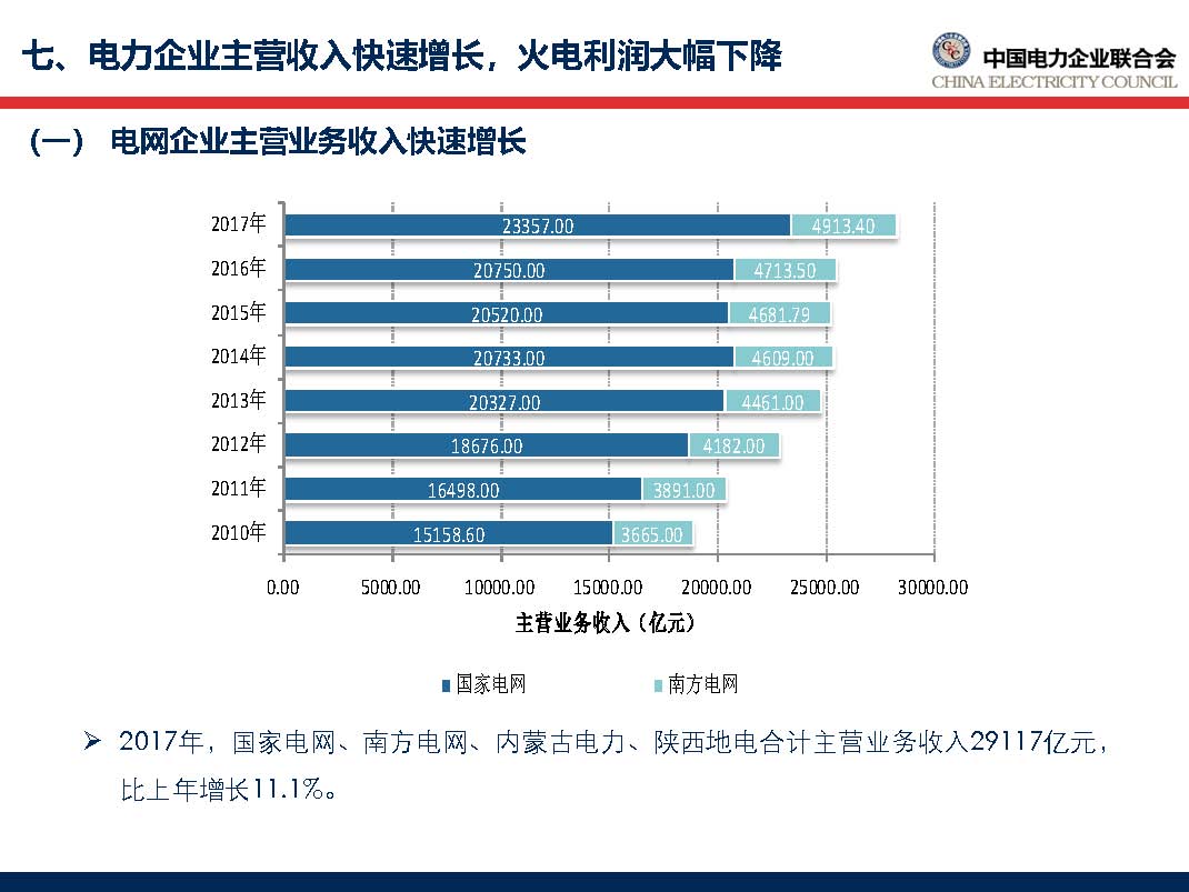 中國電力行業(yè)年度發(fā)展報(bào)告2018_頁面_59.jpg