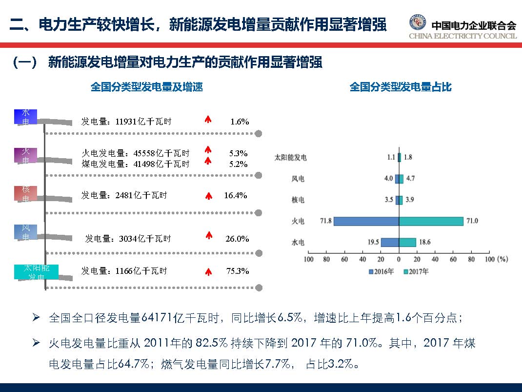 中國電力行業(yè)年度發(fā)展報(bào)告2018_頁面_26.jpg