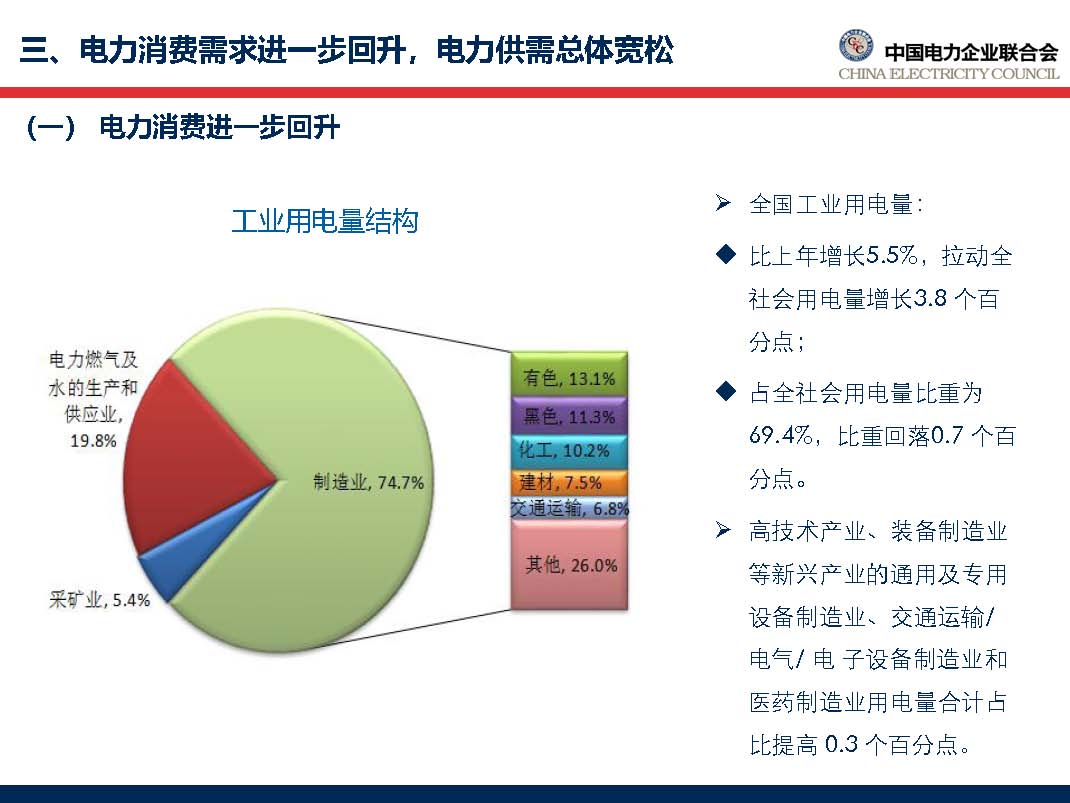 中國電力行業(yè)年度發(fā)展報(bào)告2018_頁面_37.jpg