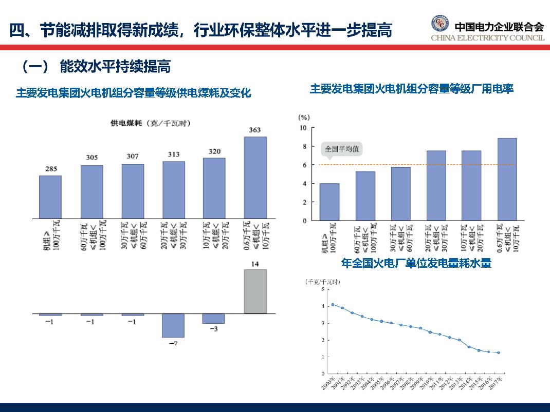 中國電力行業(yè)年度發(fā)展報(bào)告2018_頁面_46.jpg